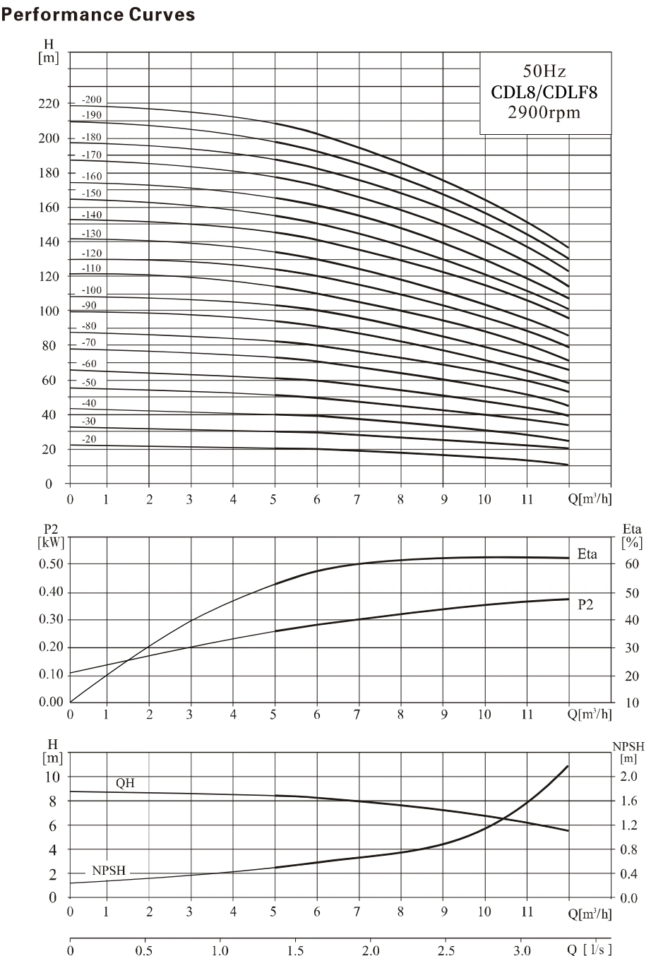 OEM Electric High Pressure Fire Fighting Jockey Centrifugal Vertical Multistage Pump