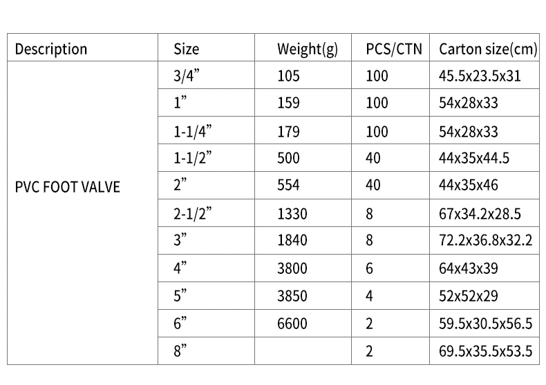 Plastic Polyvinyl Chloride Foot Valve, Quick Acting PVC Check Valve, Control Valve, Foot Valve, Made in China