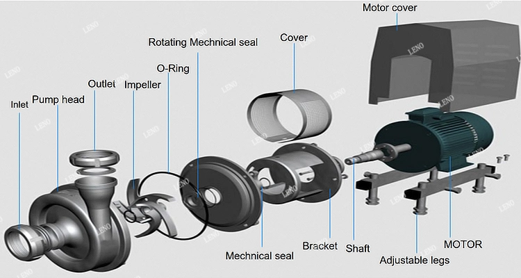 Stainless Steel LPG Centrifugal Pump for Food Processing