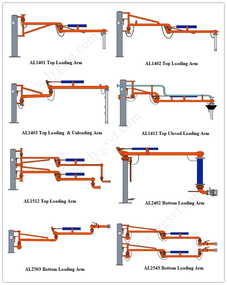 Bottom Loading & Unloading Arm of Railway Tankers and Road Tankers